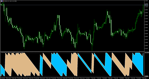 Aroon (mtf)の表示画像